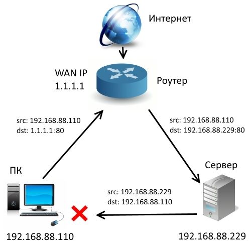 Налаштування параметрів мережі